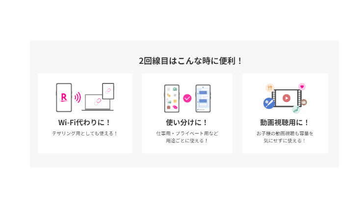 楽天モバイルの2回線目の活用例として、Wi-Fi代わりのテザリング、仕事・プライベートの使い分け、動画視聴に便利であることが示された3つのアイコンが並んだ画像。